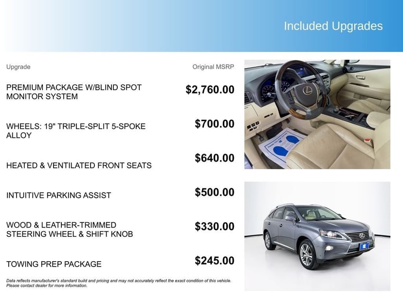 2015 Lexus RX - Image 5